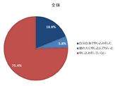 24.6％が東京オリンピック観戦チケットの事前抽選に申し込んだと回答 画像