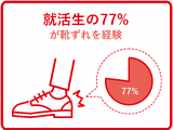 就活生の約8割が「就活靴での靴ずれや痛みを経験」…バンドエイドが靴ずれのない就活を応援する「＃スニ活」展開 画像