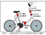 課題山積の電動アシスト自転車…制御不適切、モーター自走モデルも　東京都のテスト 画像