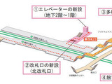 阪急大宮駅、バリアフリー化完了 画像
