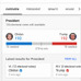 Google、米大統領選の開票結果を検索ページにカード形式で大々的に表示へ